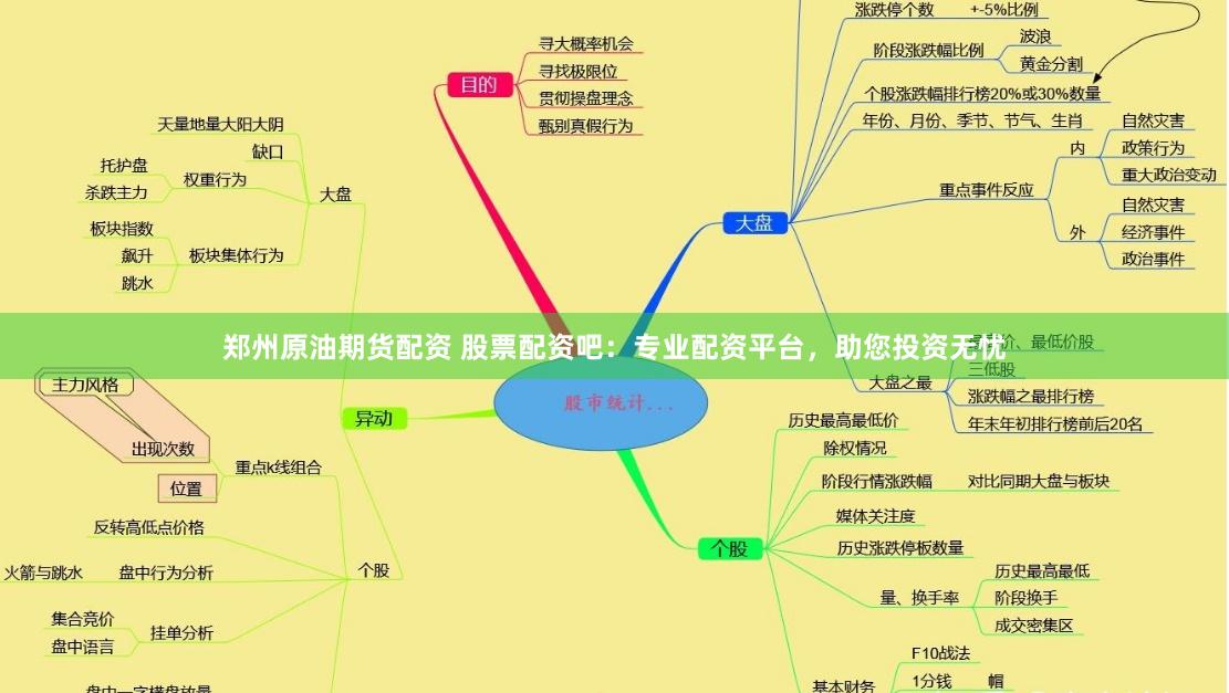 郑州原油期货配资 股票配资吧：专业配资平台，助您投资无忧