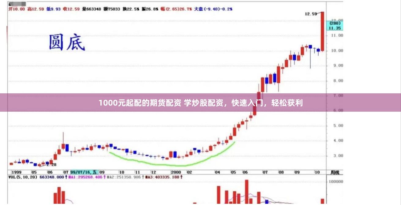 1000元起配的期货配资 学炒股配资，快速入门，轻松获利