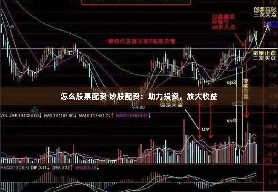 怎么股票配资 炒股配资：助力投资，放大收益