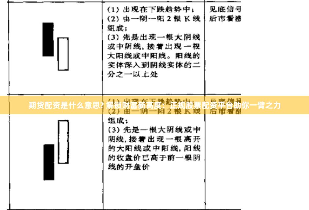 期货配资是什么意思? 解锁财富新高度：正规股票配资平台助你一臂之力