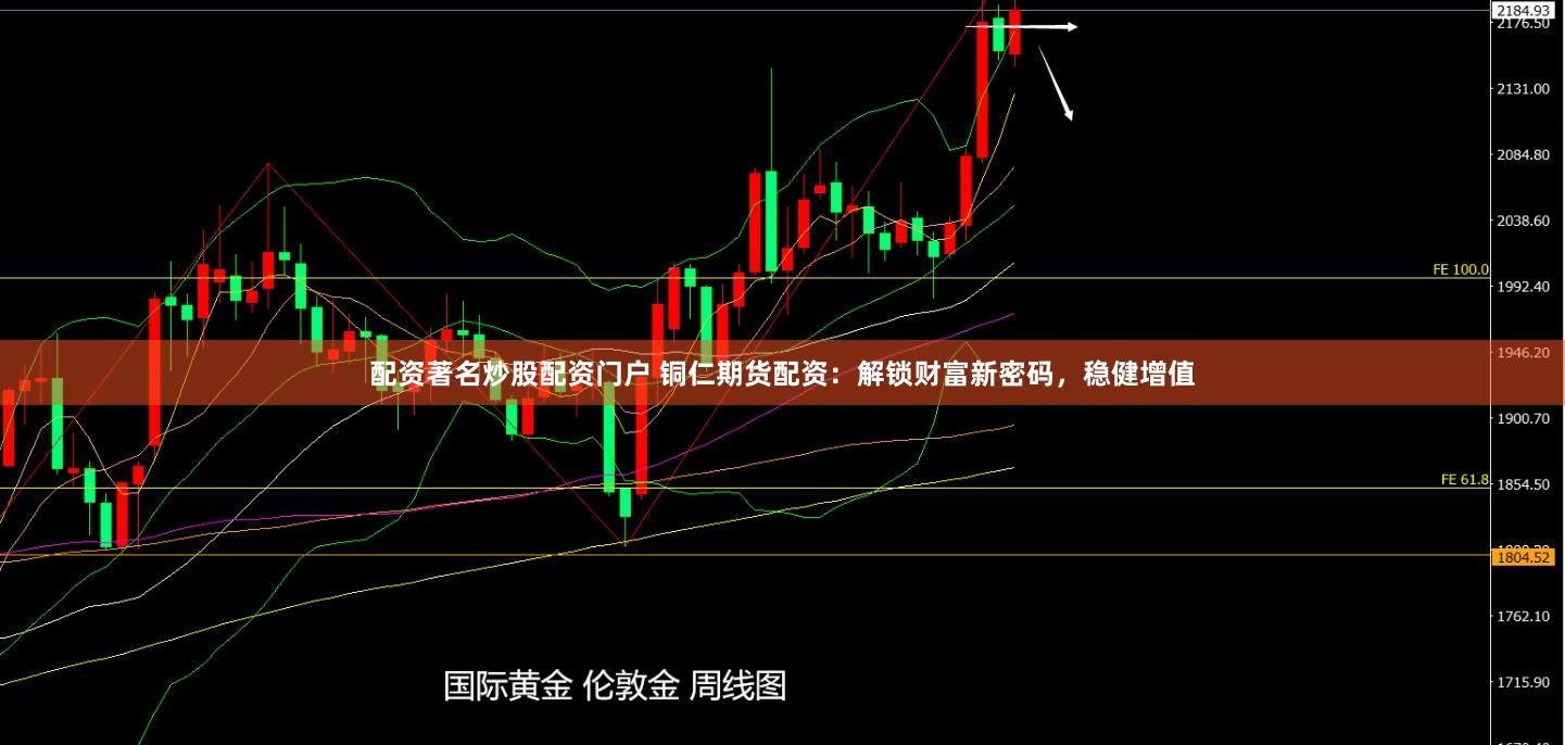 配资著名炒股配资门户 铜仁期货配资：解锁财富新密码，稳健增值
