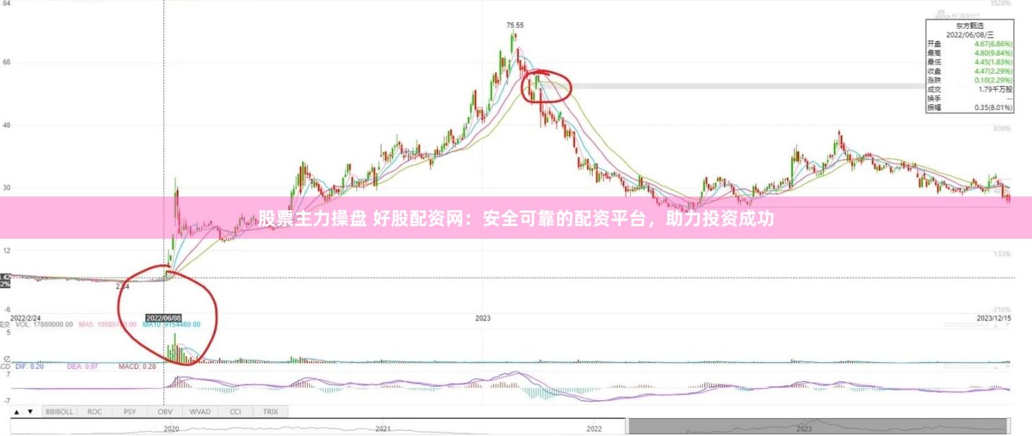 股票主力操盘 好股配资网：安全可靠的配资平台，助力投资成功
