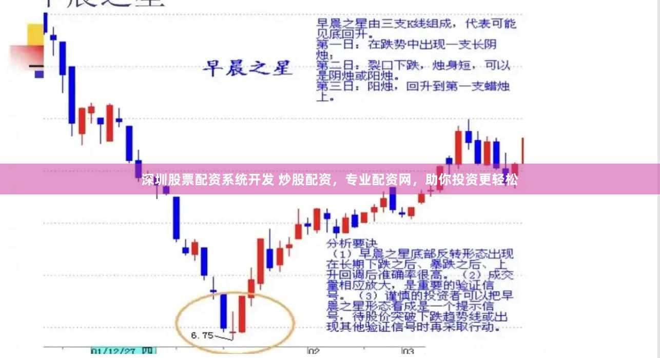 深圳股票配资系统开发 炒股配资，专业配资网，助你投资更轻松