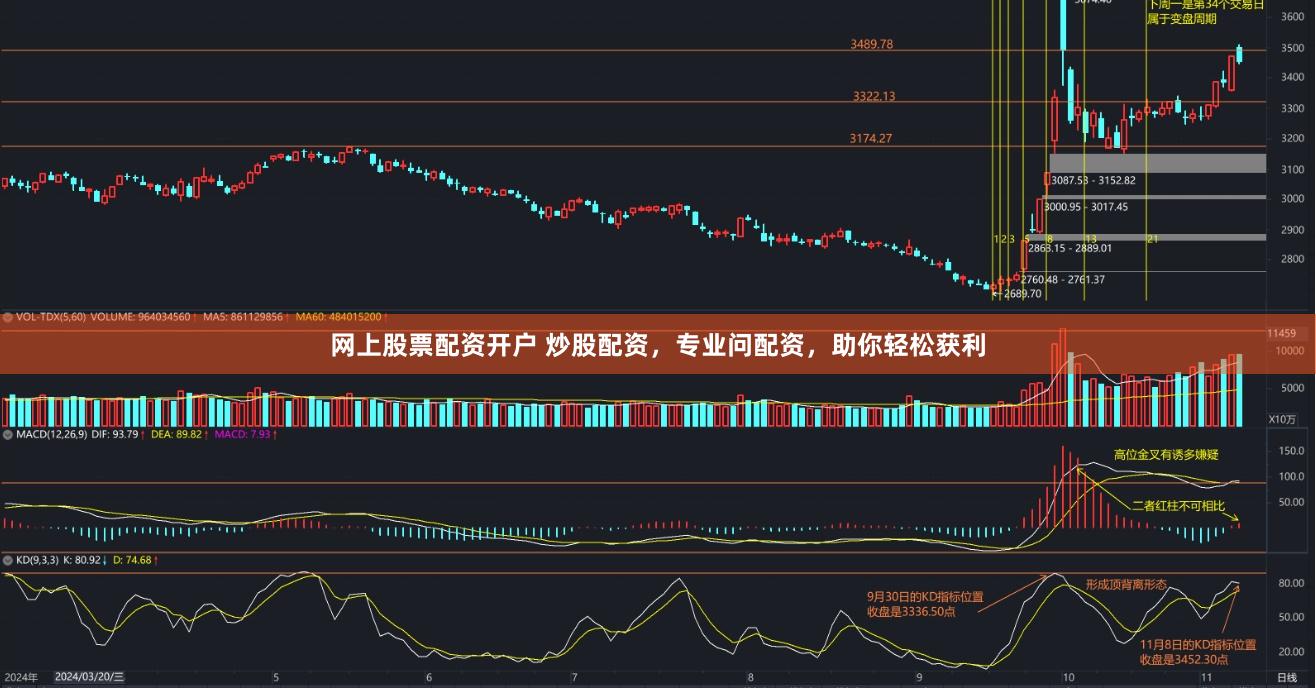 网上股票配资开户 炒股配资，专业问配资，助你轻松获利
