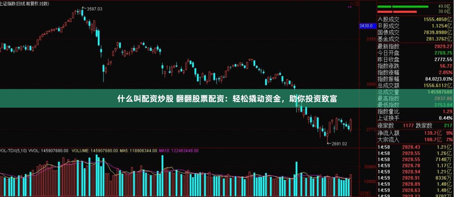 什么叫配资炒股 翻翻股票配资：轻松撬动资金，助你投资致富