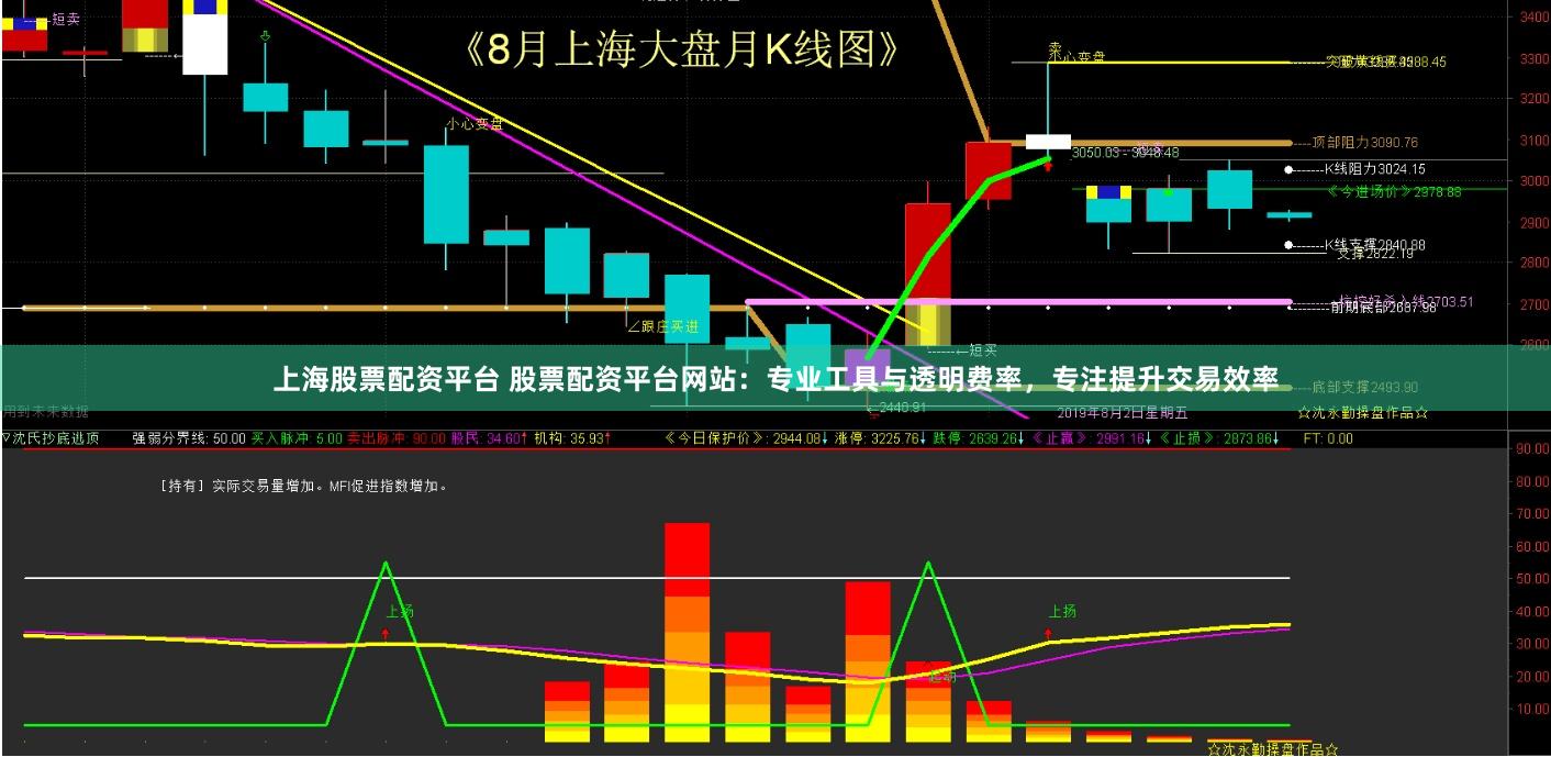 上海股票配资平台 股票配资平台网站：专业工具与透明费率，专注提升交易效率