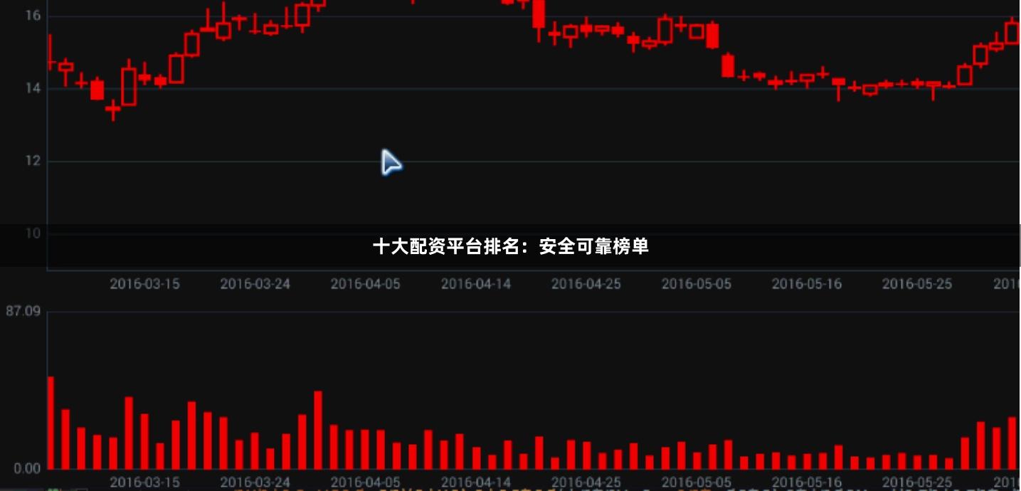 十大配资平台排名：安全可靠榜单