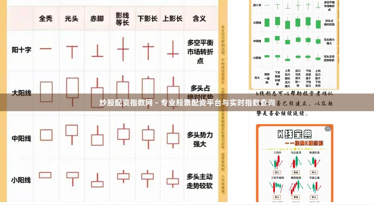 炒股配资指数网 - 专业股票配资平台与实时指数查询