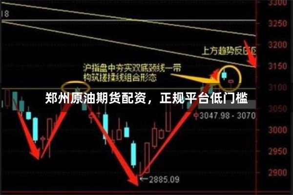 郑州原油期货配资，正规平台低门槛