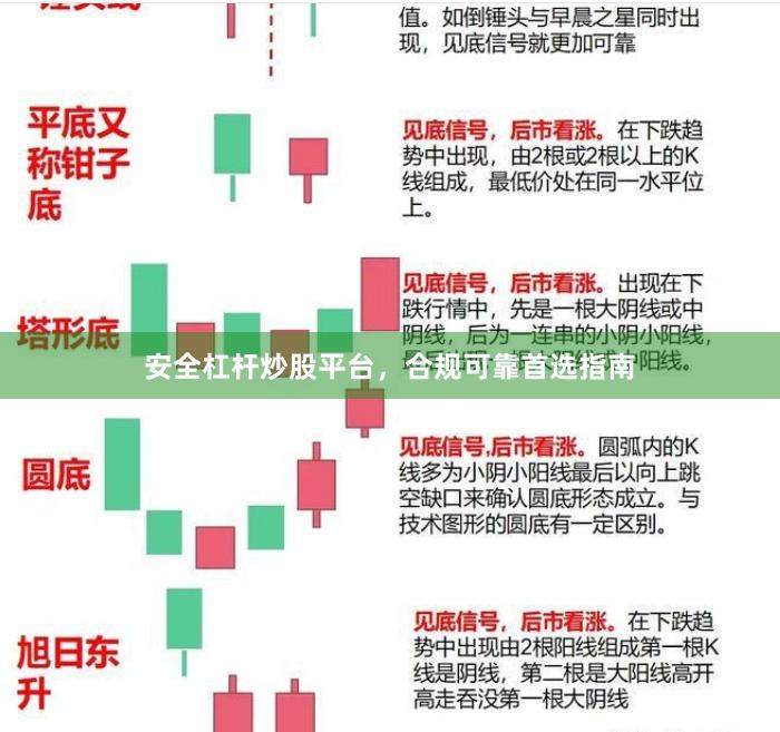 安全杠杆炒股平台，合规可靠首选指南