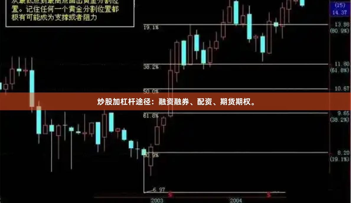 炒股加杠杆途径：融资融券、配资、期货期权。