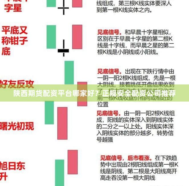 陕西期货配资平台哪家好？正规安全配资公司推荐