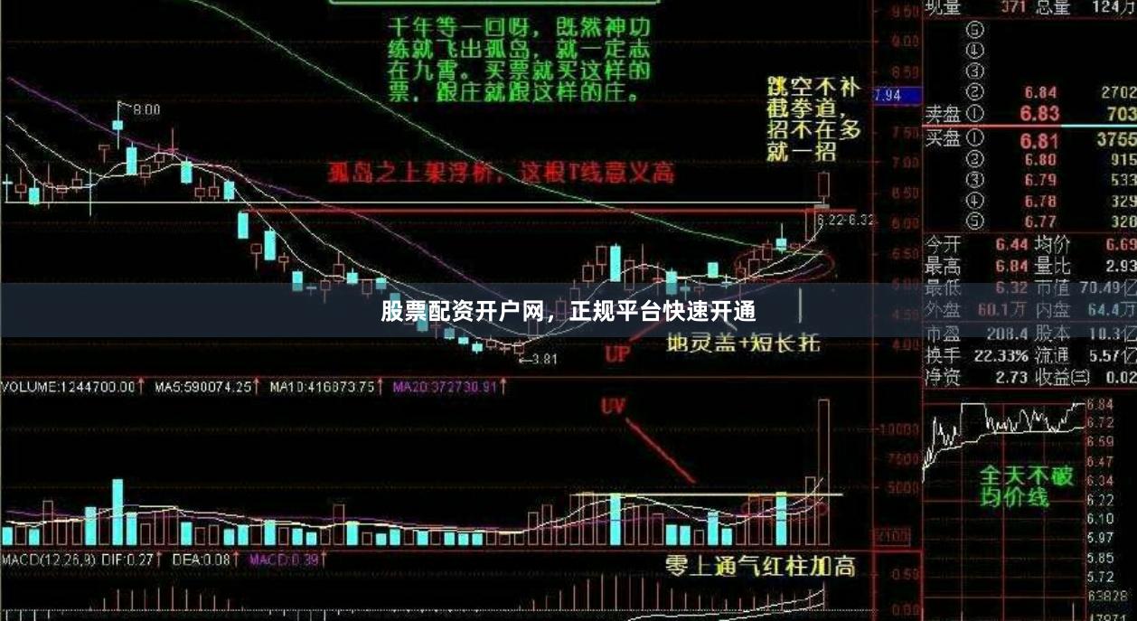 股票配资开户网，正规平台快速开通