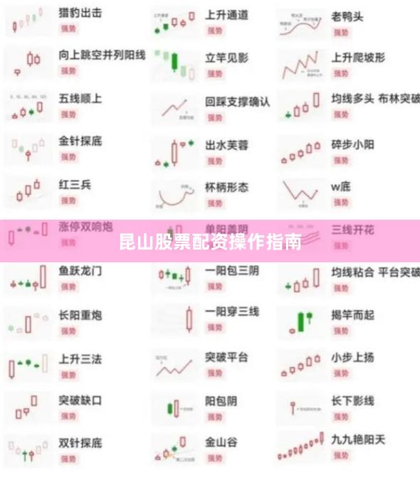 昆山股票配资操作指南