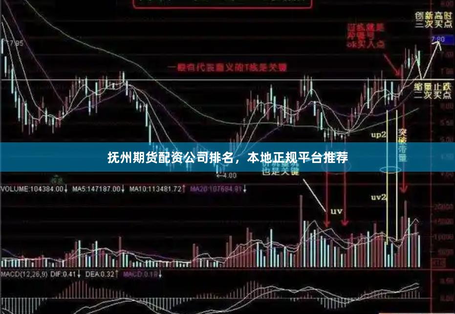 抚州期货配资公司排名，本地正规平台推荐