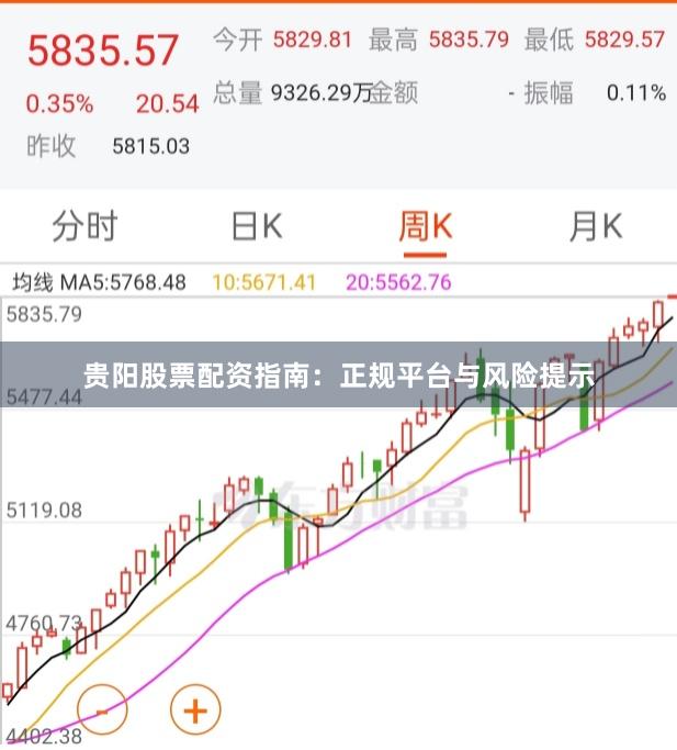 贵阳股票配资指南：正规平台与风险提示