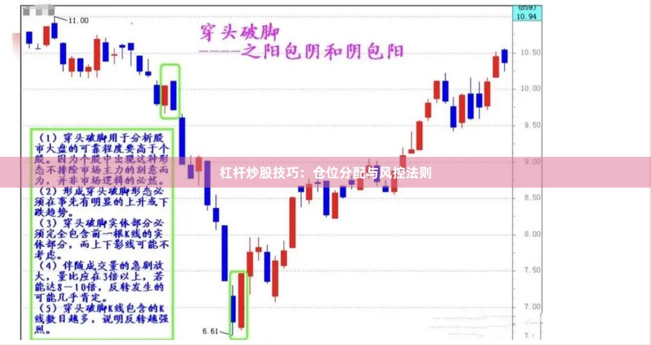 杠杆炒股技巧：仓位分配与风控法则