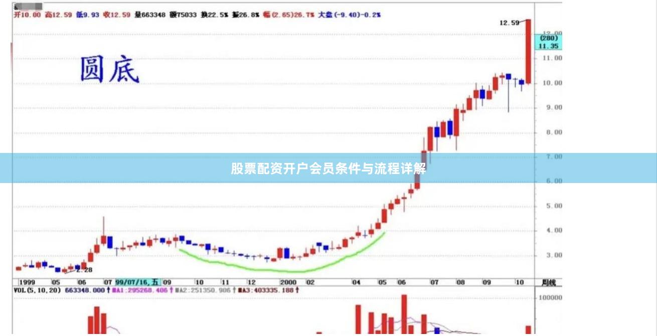 股票配资开户会员条件与流程详解