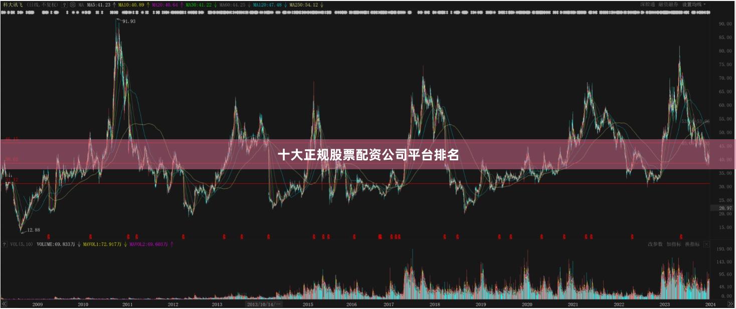 十大正规股票配资公司平台排名