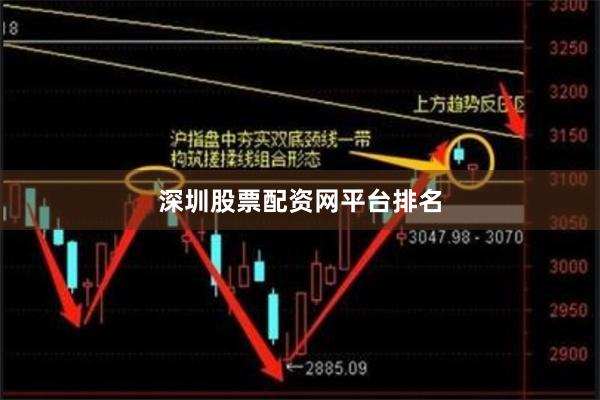 深圳股票配资网平台排名